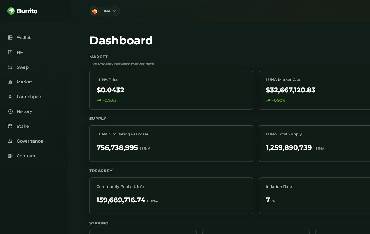 Burrito App dashboard